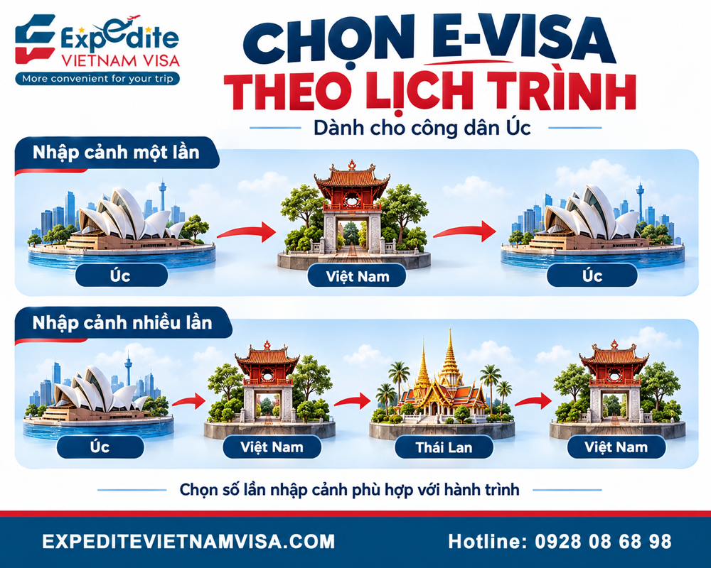 Dịch vụ visa Việt Nam cho công dân Úc cùng Expedite Vietnam Visa